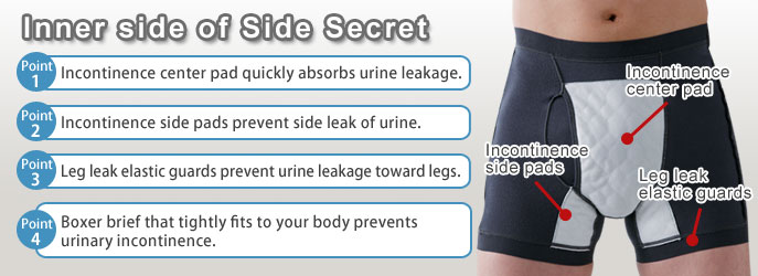 Men's Incontinence Boxer Briefs